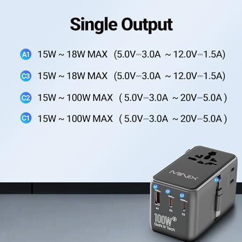 MINIX 100W Universal Travel Adapter with Retractable USB C Cable,GaN III International Power Adapter, Type-C*3 USB-A*1 Ports, AC Outlet, Worldwide Travel Charger for Laptops Tablets Phones Cameras - Image 8