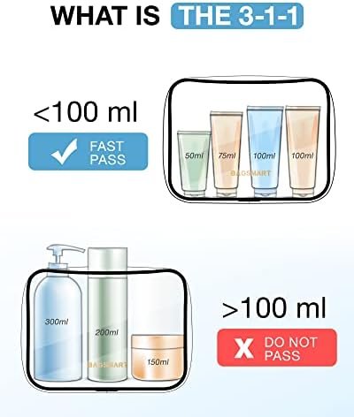 BAGSMART Clear Toiletry Bag, 2 Pack TSA Approved Travel Toiletry Bag Carry on Travel Accessories Bag Airport Airline Quart Size Bags Water Repellent Makeup Cosmetic Bag for Women (Black-2pcs) - Image 6