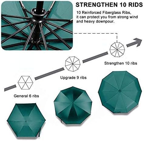 TradMall Travel Umbrella Windproof with 56 Inches Large Canopy 10 Reinforced Fiberglass Ribs Ergonomic Handle Auto Open & Close, Dark Green - Image 5